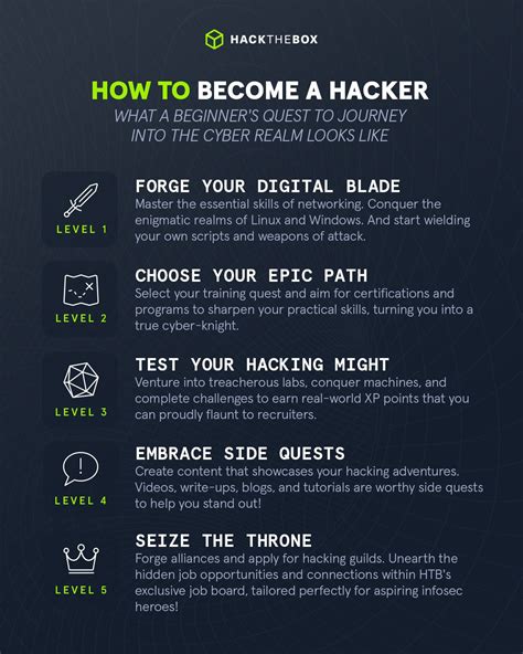 How to Become a Hacker: 12 Steps (with Pictures)